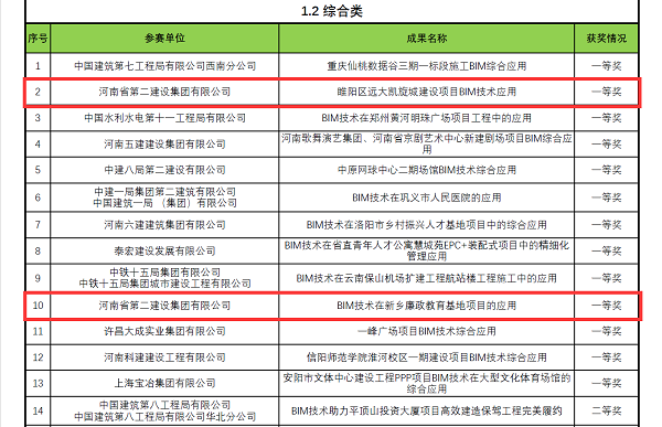 BIM大赛成果综合一等奖.png BIM大赛成果综合一等奖.png