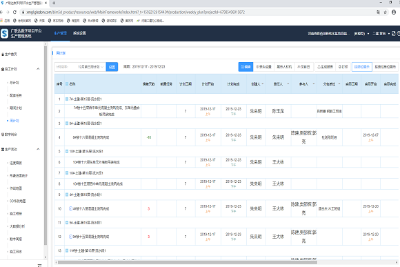 生产进度周计划.png 生产进度周计划.png