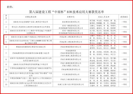 2中原杯BIM大赛_页面_1.jpg 2中原杯BIM大赛_页面_1.jpg
